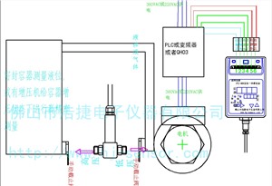 Һѹ豸ԶӦѹ